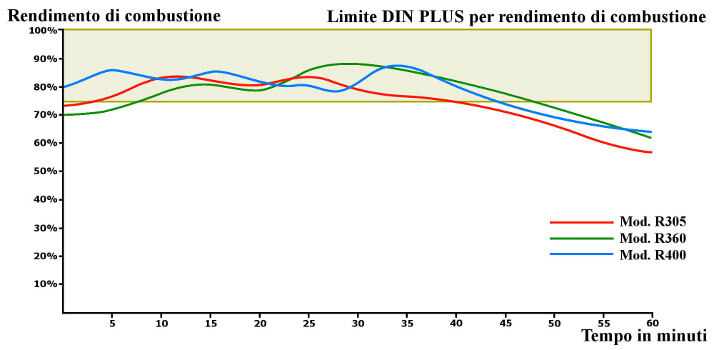 grafico-stufe-accumulo-3